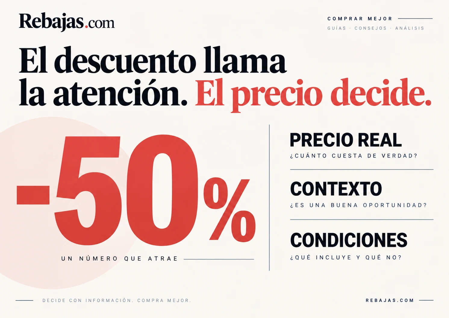 Comparación entre un porcentaje de descuento y los criterios de precio, contexto y condiciones para valorar una rebaja.